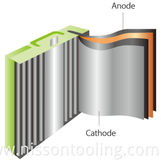 Li-ion battery anode and cathode 3D